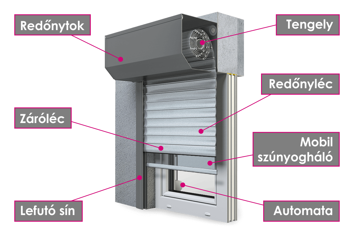 Az alumínium redőnyök felépítése